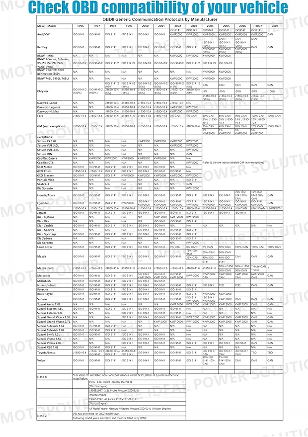 MOTOPOWER MP69040 Car OBD2 Scanner Code Reader Engine Fault Code Reader Scanner CAN Diagnostic Scan Tool for All OBD II Protocol Cars