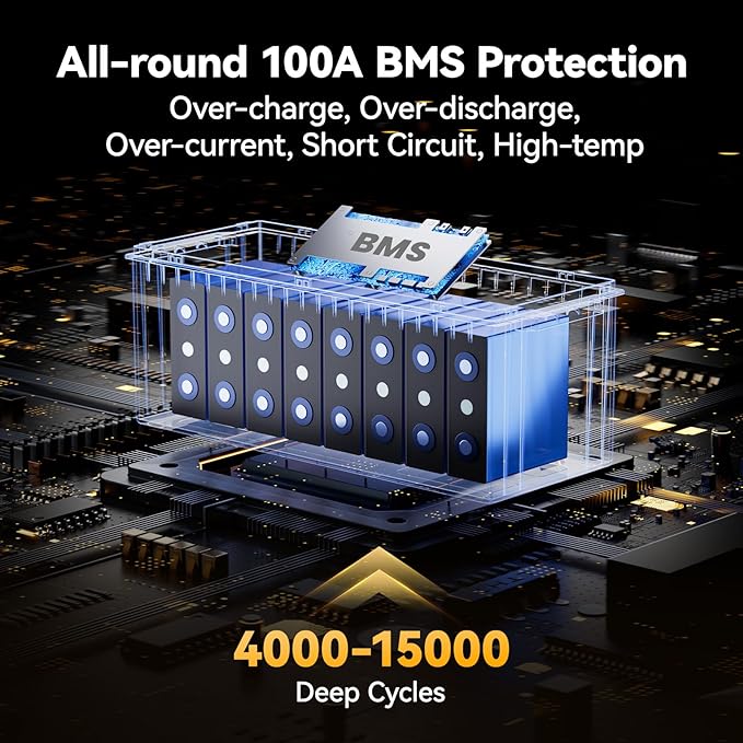 Power Queen 24V 100Ah LiFePO4 Battery 2.56kWh Deep Cycle Lithium Battery with Longer Runtime, 100A BMS, 4000-15000 Cycles, 2.56kW Max Load Power for Solar Storage System, Marine, Backup Power
