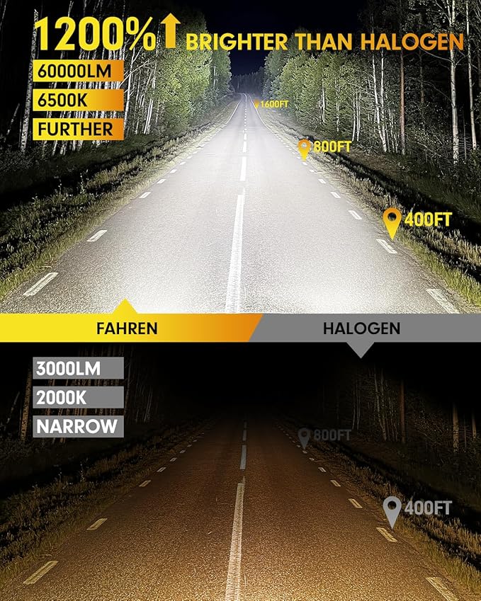 FAHREN Ultra Bright H11 Bulbs, 𝟔𝟎,𝟎𝟎𝟎𝐋𝐌 H11/H8/H9 Lights, 13X Brighter High-Focus LED,Safe Night Driving, 6500K Cool White H16 Fog Light,Low Noise, Advanced Cooling,80000Hrs Life,Pack of 2 HID