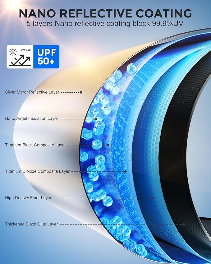 [2025 Upgrade] Weektic Windshield Sun Shade Umbrella for Car [Ultimate Cooling & Urethane Coated] Car Sun Shade Protect Interior from Sun Rays & Keep Cool X-Large (64" L x 34" W)