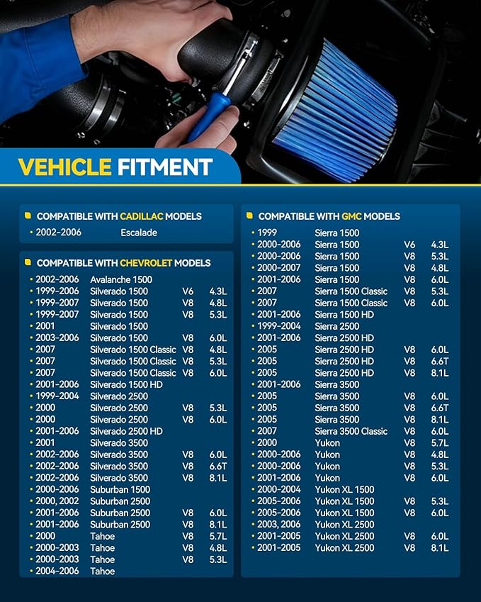 PHILTOP 4" Cold Air Intake Kit System + Heat Shield Compatible with GMC/Chevy 1999-2006 V8 4.8L/5.3L/6.0L Silverado/Sierra 1500/2500/3500, High Performance, Blue