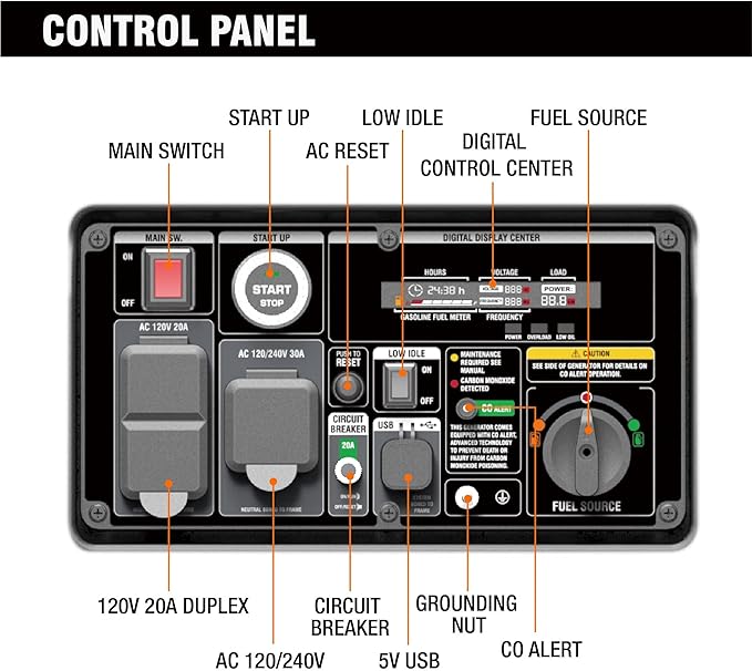 GENMAX Portable Inverter Generator,6000W Super Quiet Dual Fuel Portable Engine with Remote/Electric Start,Lightweight for Backup Home Use&Camping Travel Outdoor,EPA Compliant(GM6000iED.)